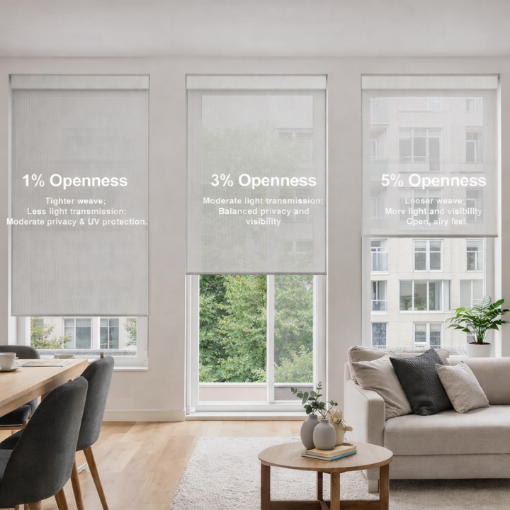 Sunscreen Shades Openness 1% 3% 5% - Premium